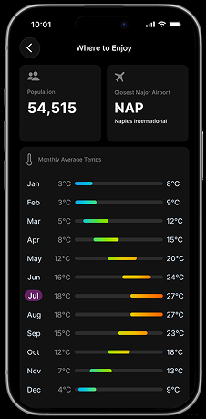 Wine tourism app — stats screen